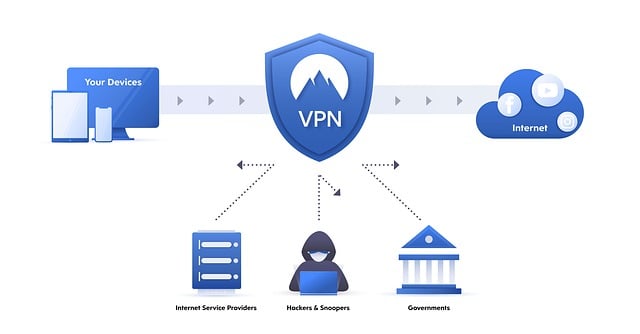 vpn-640x480-71419495.jpeg