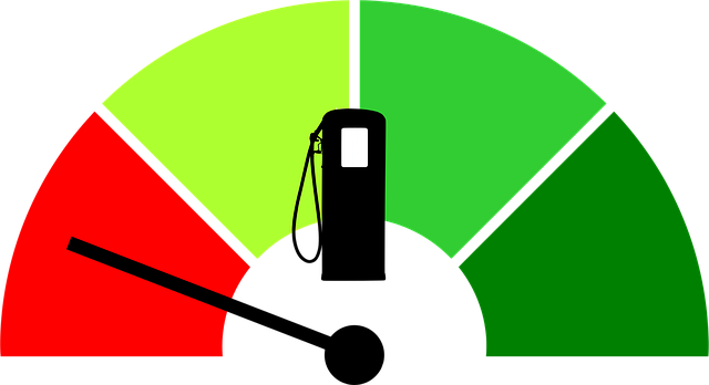 Price