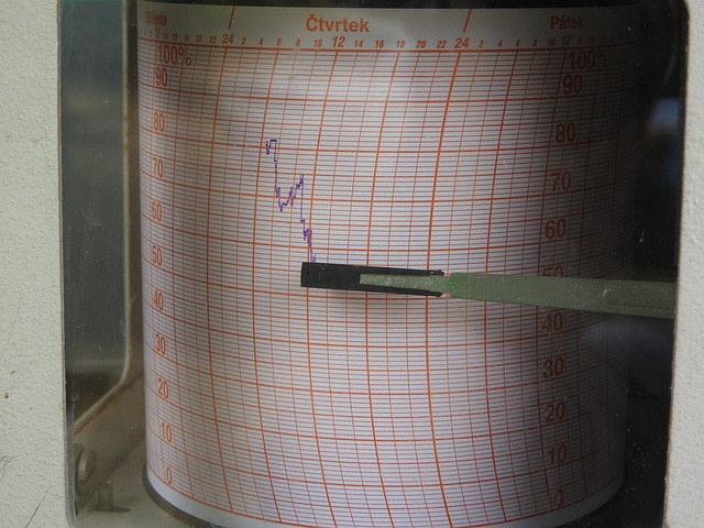 Temperature